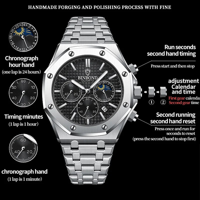 BINBOND Heritage Luxury Watch
